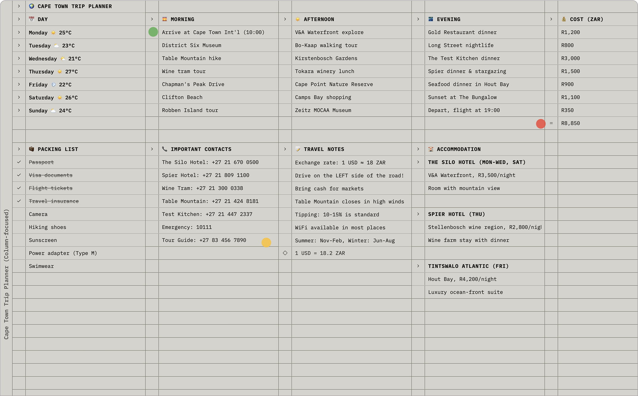 SuperaType example: Trip Planner
